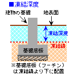 凍結震度.gif